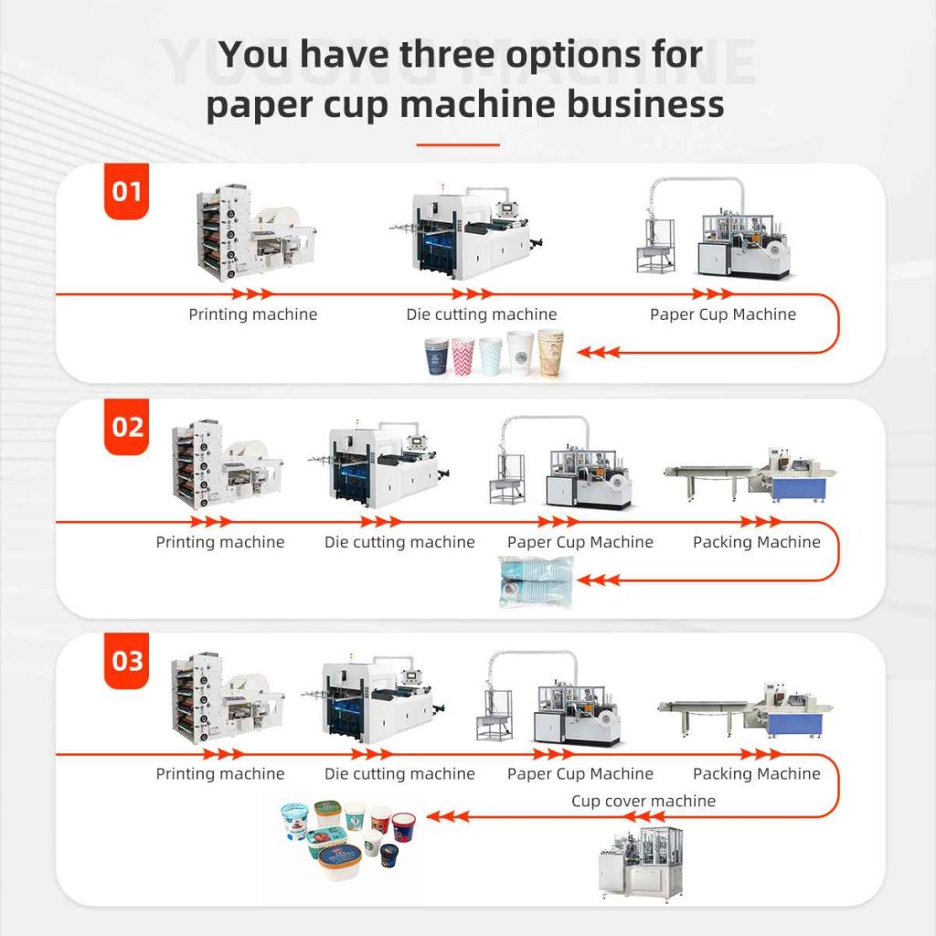 Paper cup production process