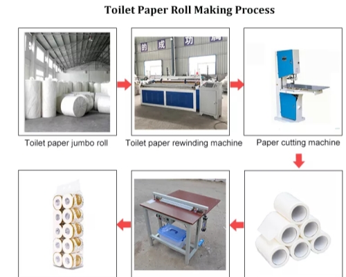 toilet paper manufacturing process