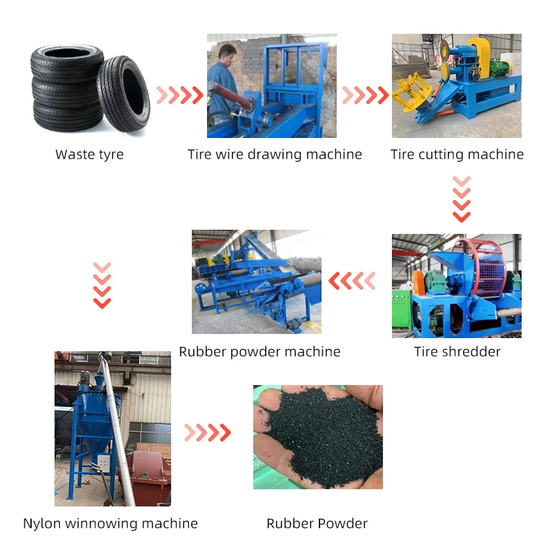 Tire shredding process